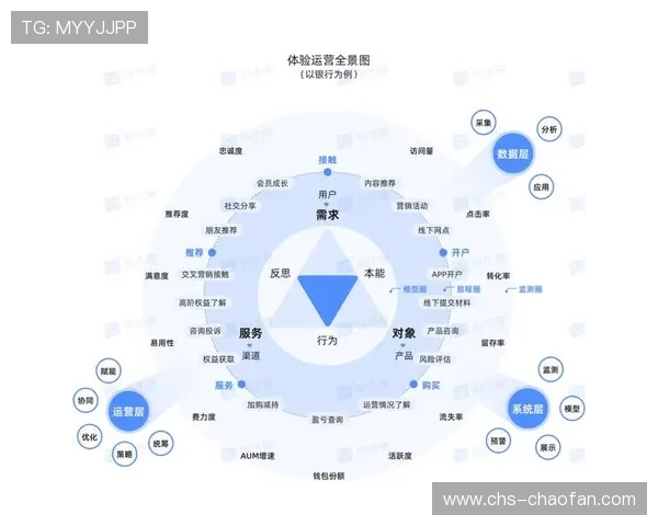 HG平台:全面解析其安全保障措施与用户体验优化策略 HG平台:全面解析其安全保障措施与用户体验优化策略